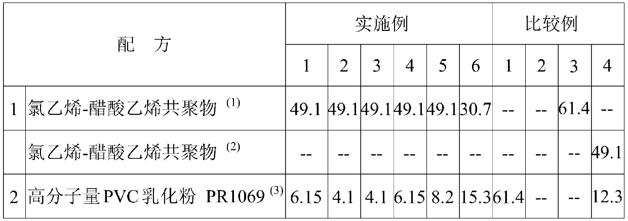 A kind of peelable protective film and its composition formula