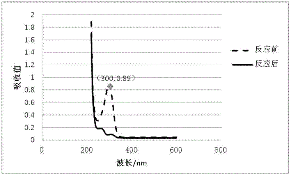 Application of isatin thiosemicarbazone compound in inhibition of NDM-1 activity