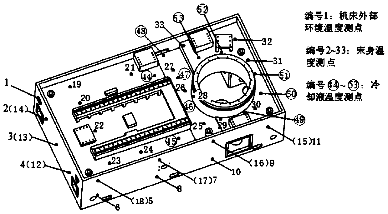 Modeling method of bed body fluid-heat-solid coupling finite element thermal characteristic analysis model