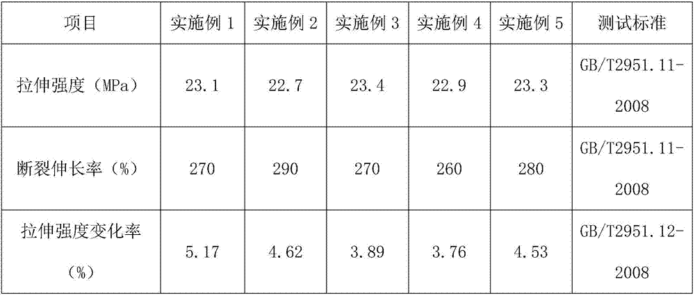 High-strength and overpressure-resistant submarine cable and preparation method thereof