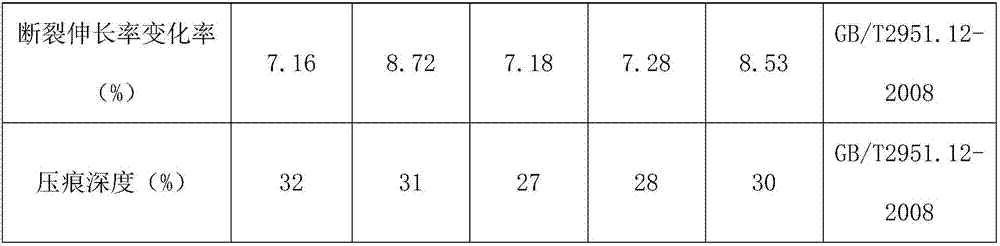 High-strength and overpressure-resistant submarine cable and preparation method thereof