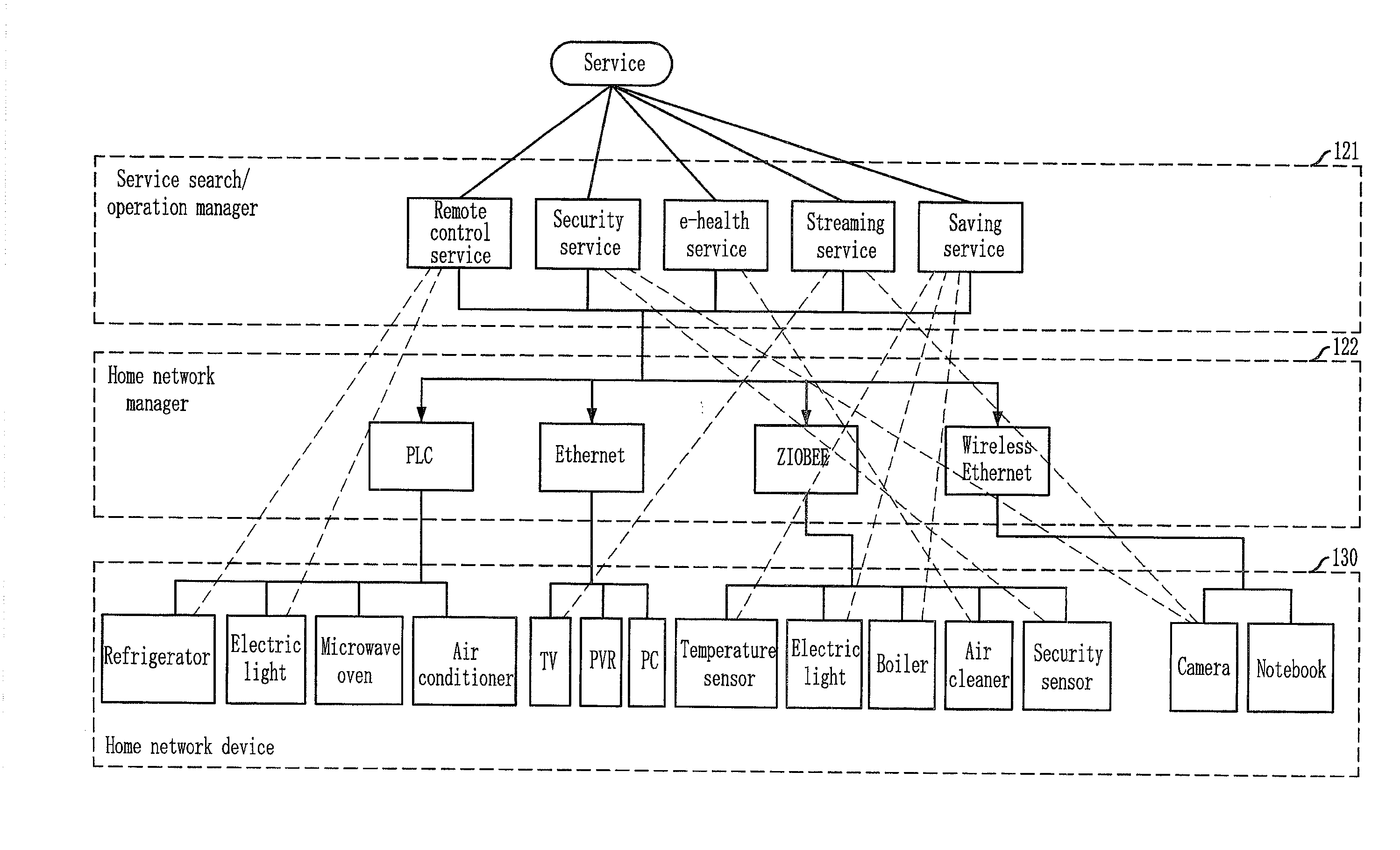 Apparatus and method for searching/managing home network service based on home network condition