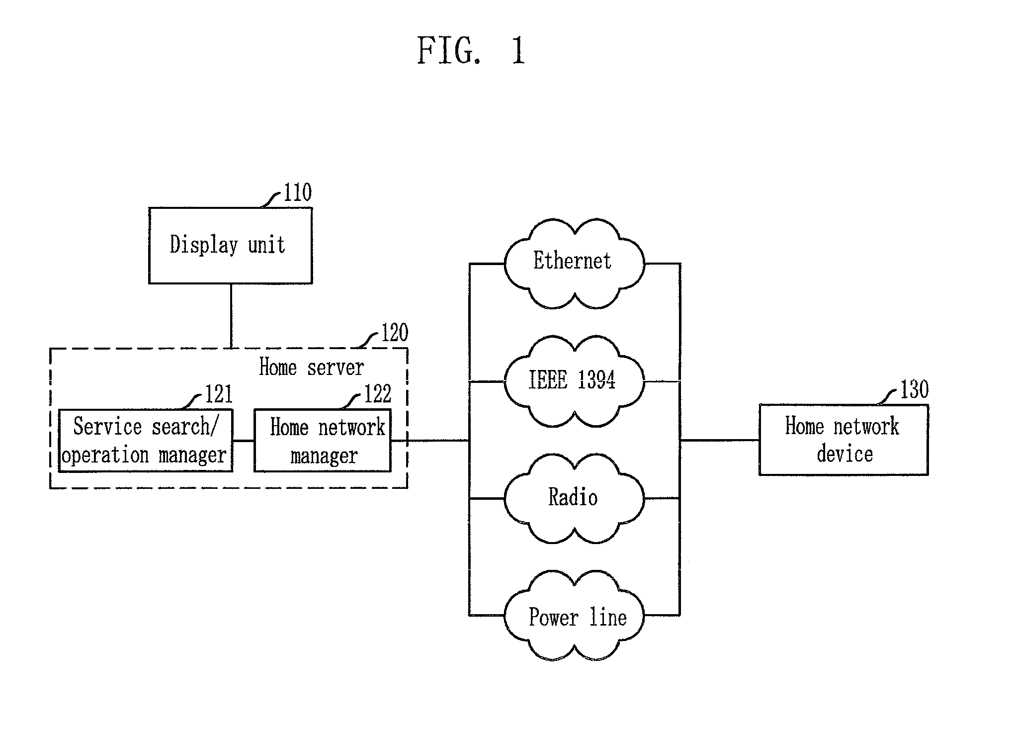 Apparatus and method for searching/managing home network service based on home network condition