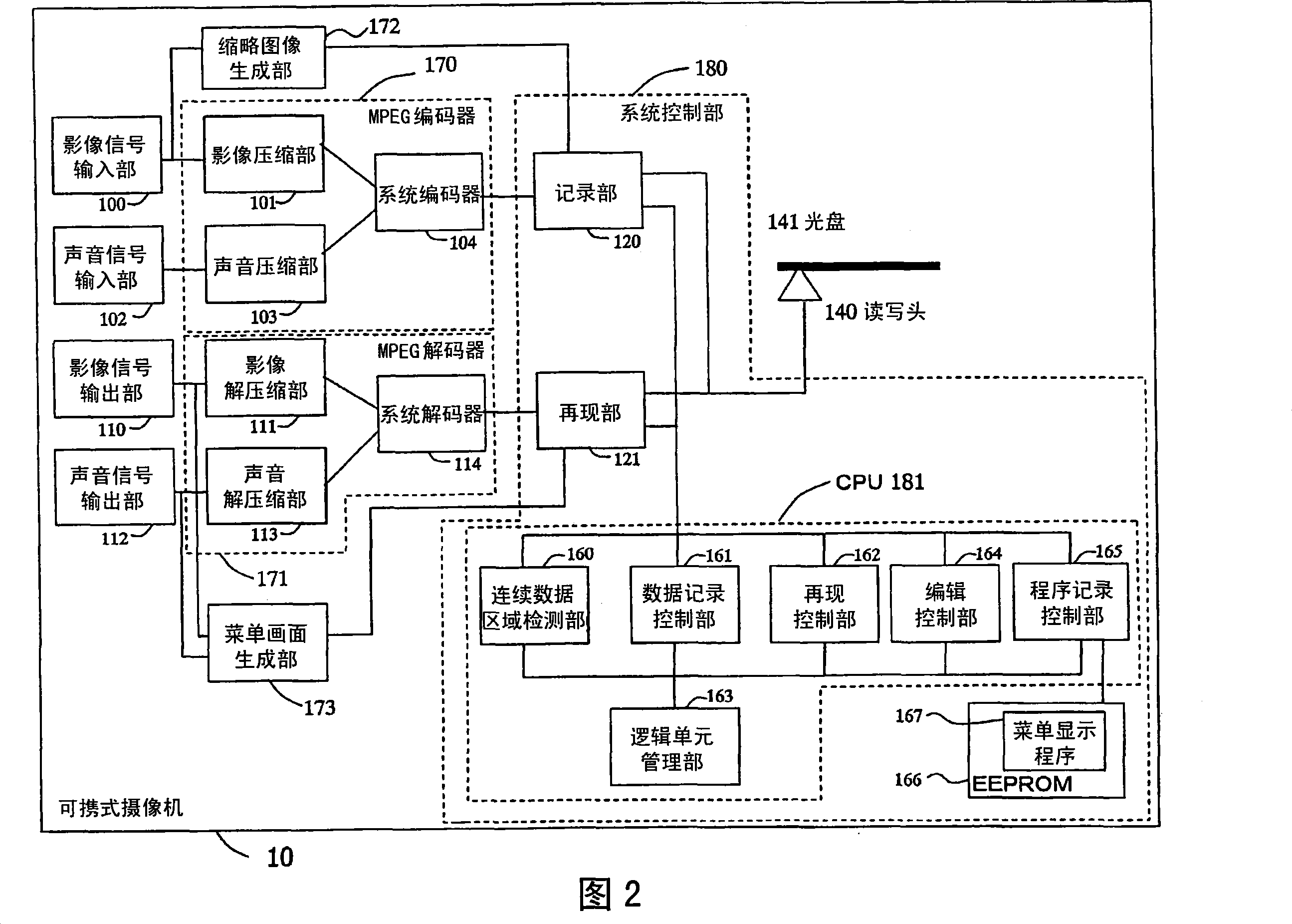 Recording device and reproduction device