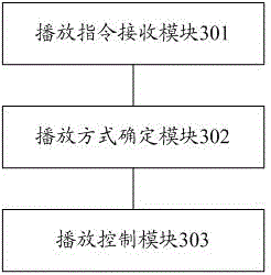 Method, device and system for controlling playing in digital living network alliance system