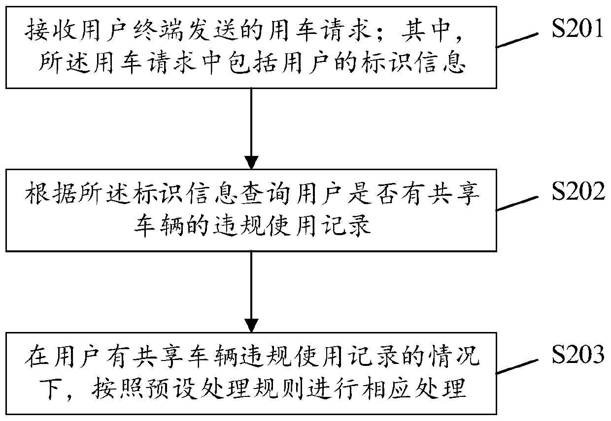 Use management method and device for shared vehicle, server and storage medium