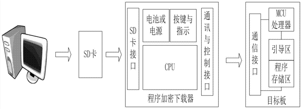 A program encryption downloader and its working method