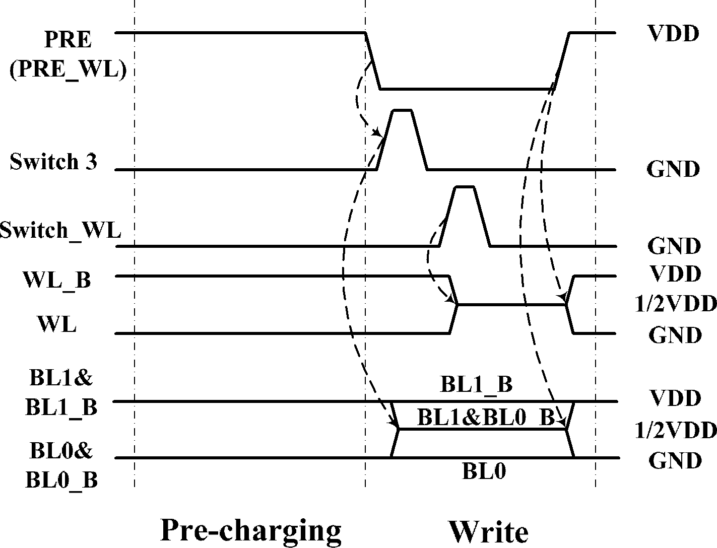 Design method of static random access memory suitable for low-power chip