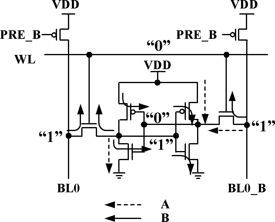 Design method of static random access memory suitable for low-power chip