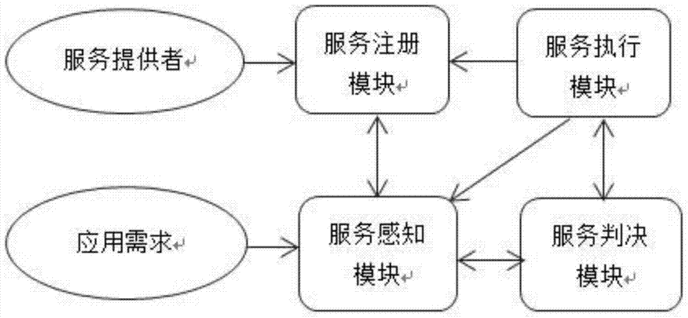 A networking system and implementation method for user health services