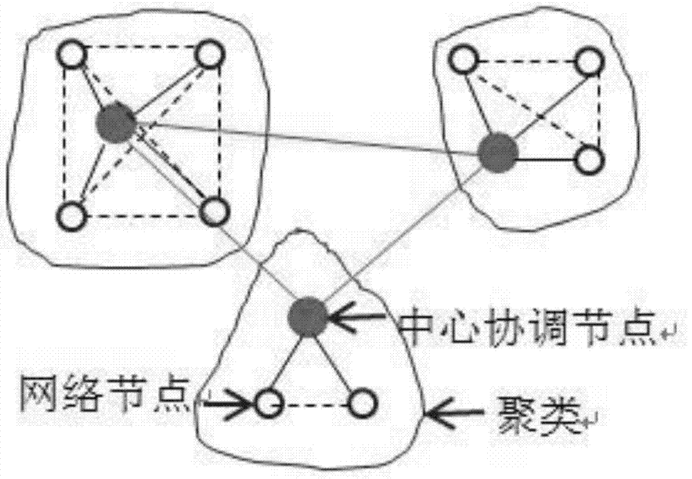 A networking system and implementation method for user health services