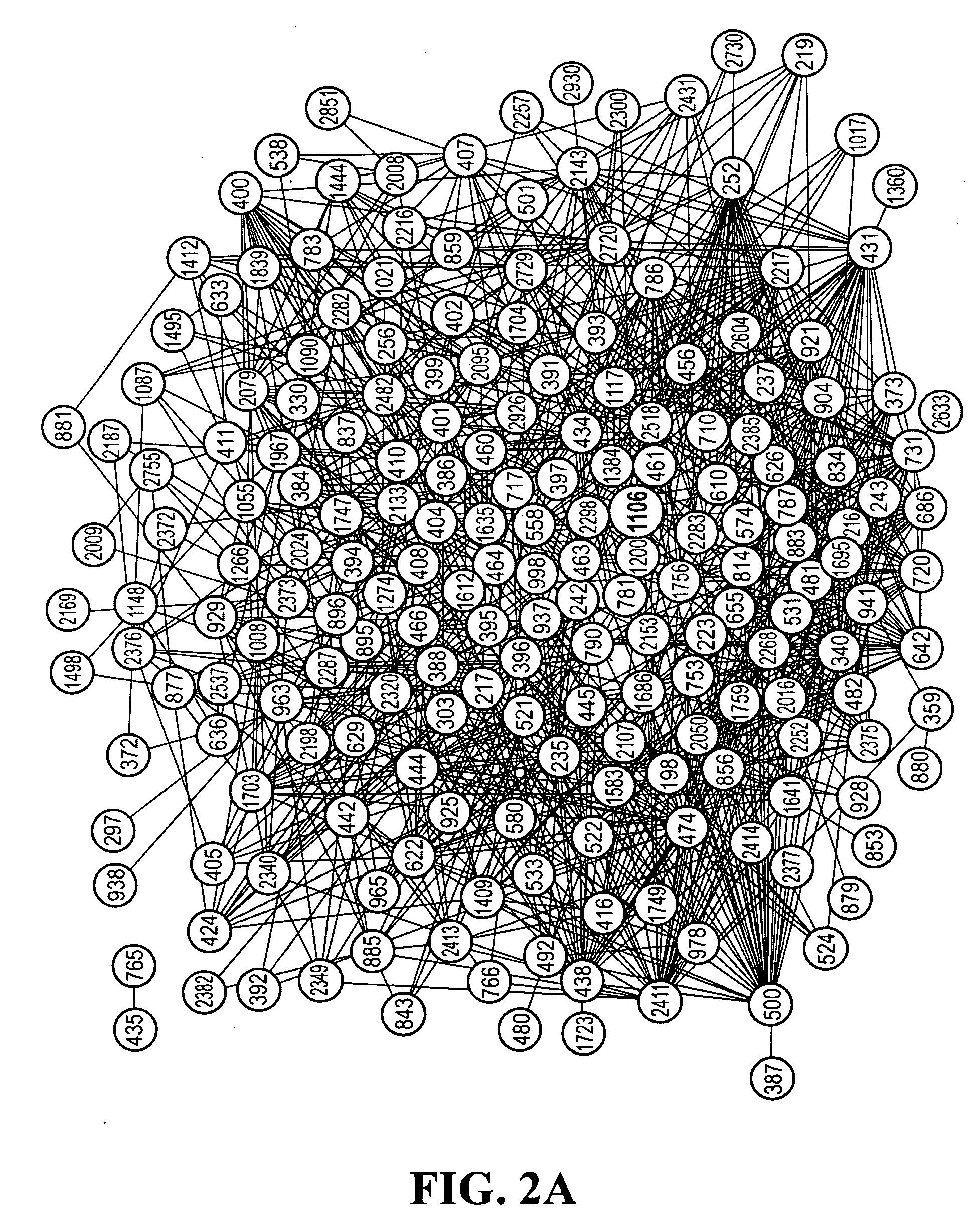 Sequence covariance networks, methods and uses therefor