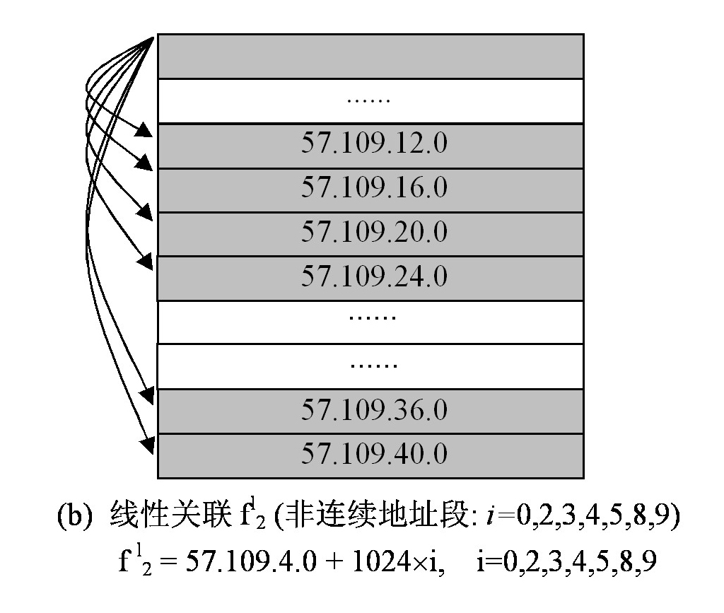 Method for gathering homologous address beam and homologous gathering network route system