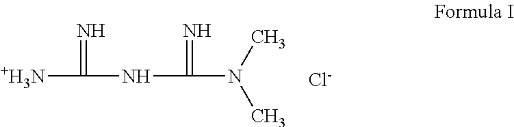 Metformin Salts of Salicylic Acid and Its Congeners