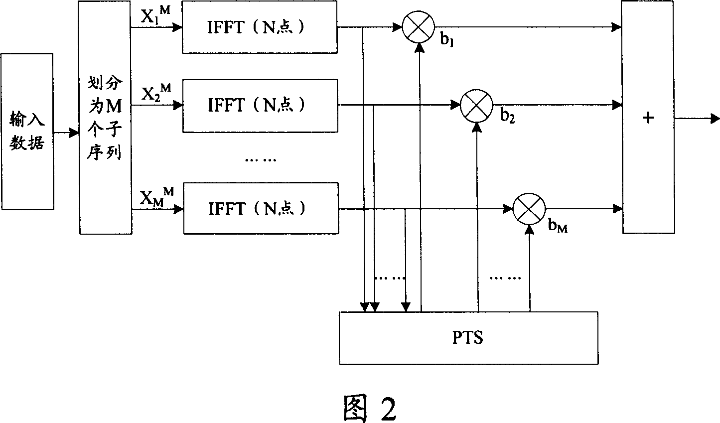 Peak average power rate control method, receiving end and transmitting end