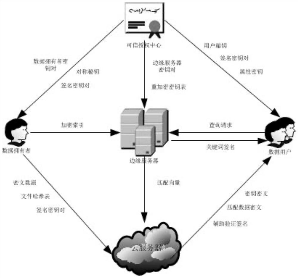 A multi-user searchable encryption method and encryption system in the Internet of Vehicles environment