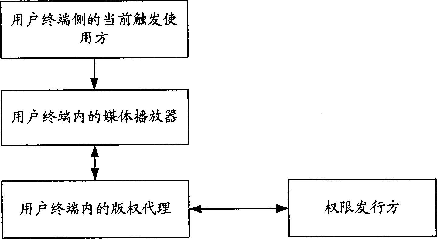 Method and system for limiting using part of using medium content