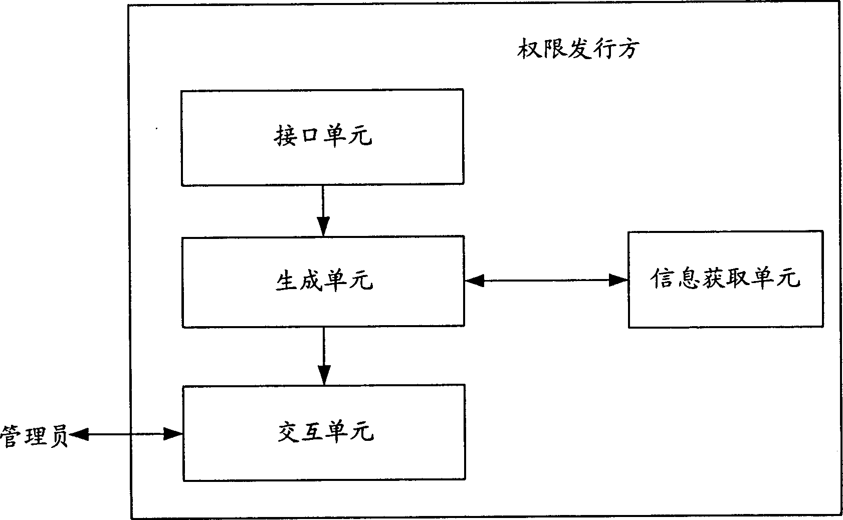 Method and system for limiting using part of using medium content