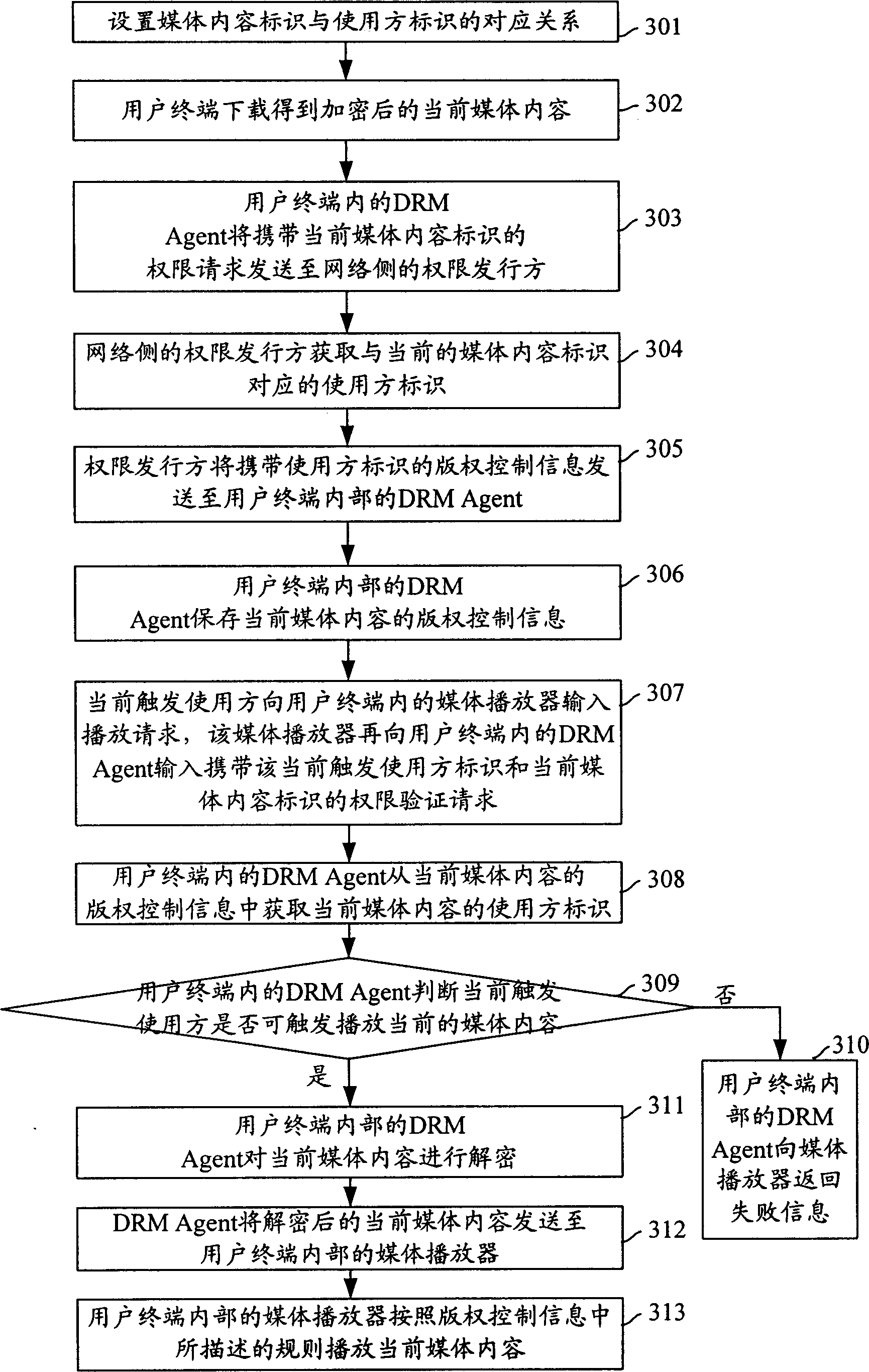 Method and system for limiting using part of using medium content