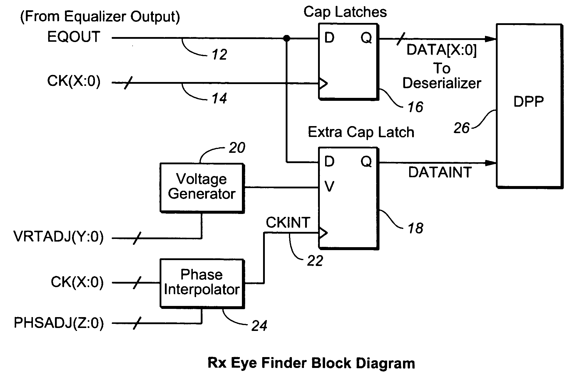 On-chip receiver eye finder circuit for high-speed serial link