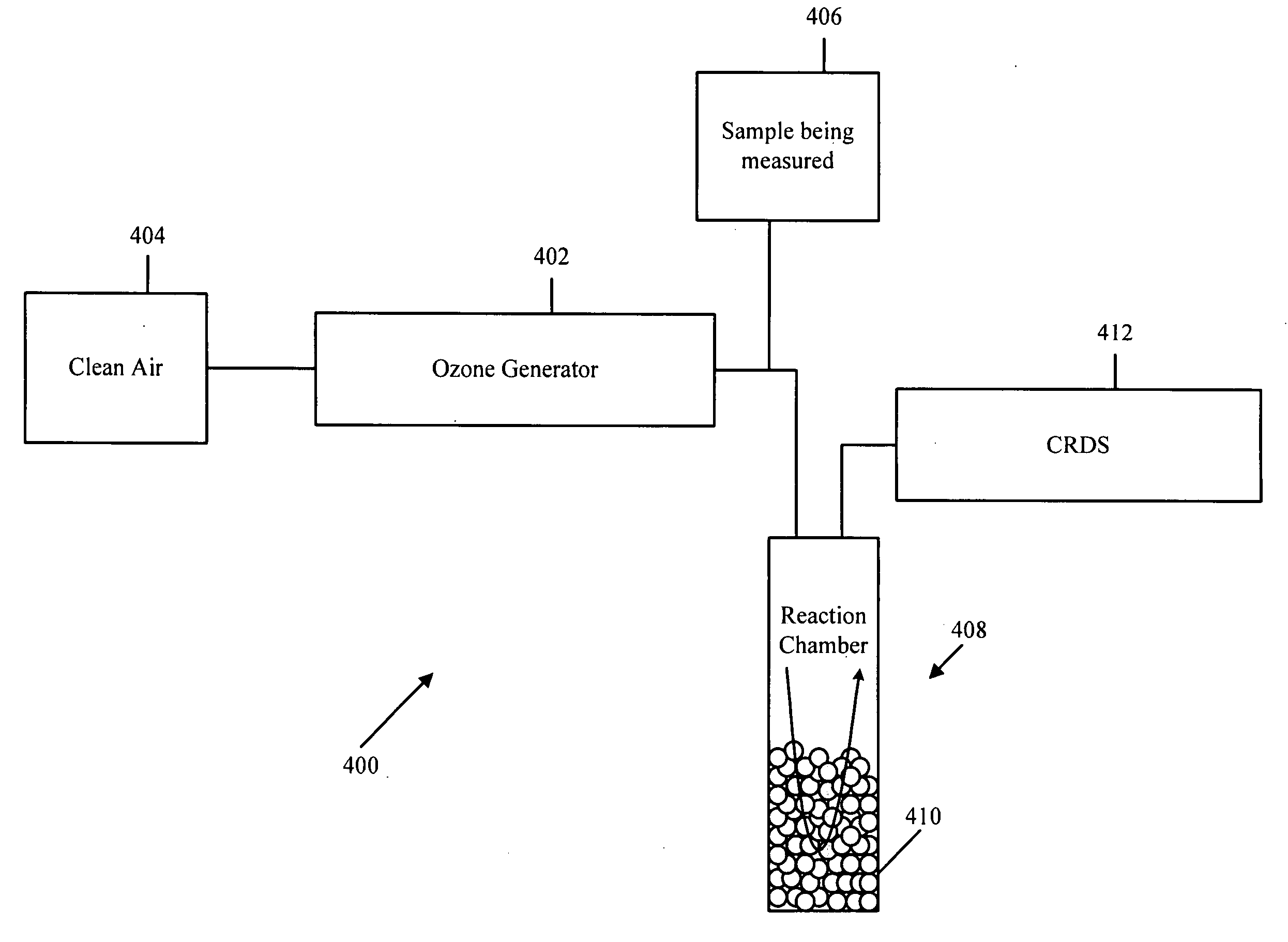 NOy and Components of NOy by Gas Phase Titration and NO2 Analysis with Background Correction