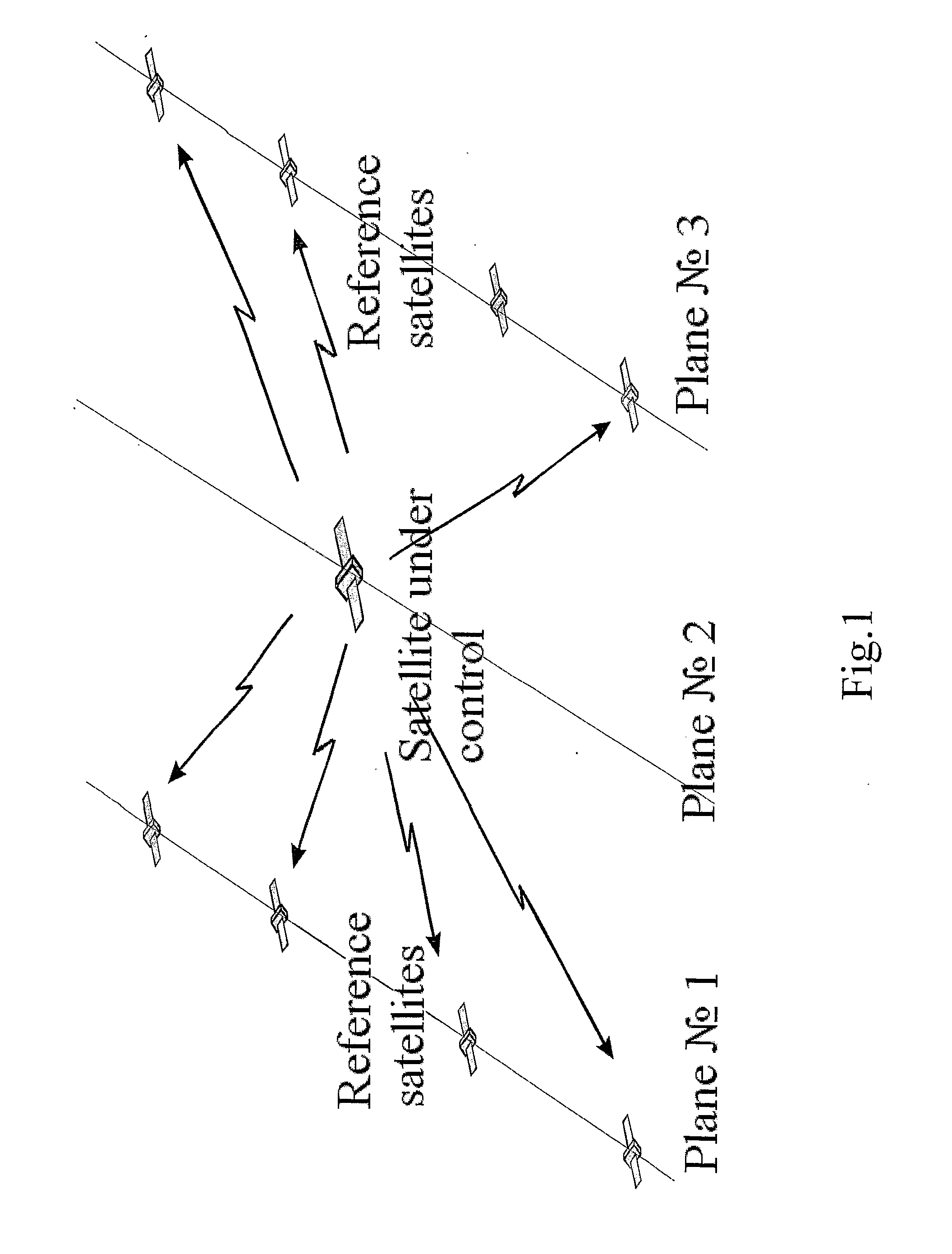 Method and device of satellite navigation system's integrity control