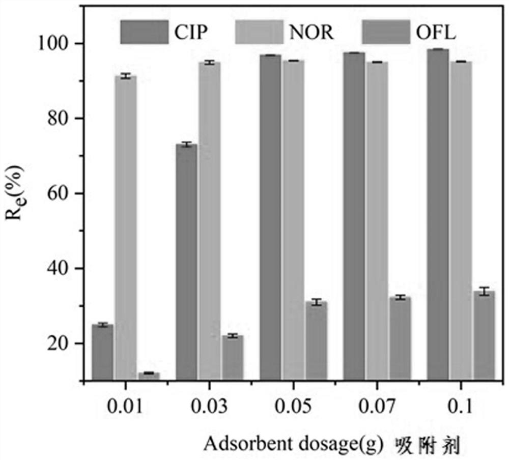 Preparation method and application of lysine functionalized layered double hydroxide adsorbent