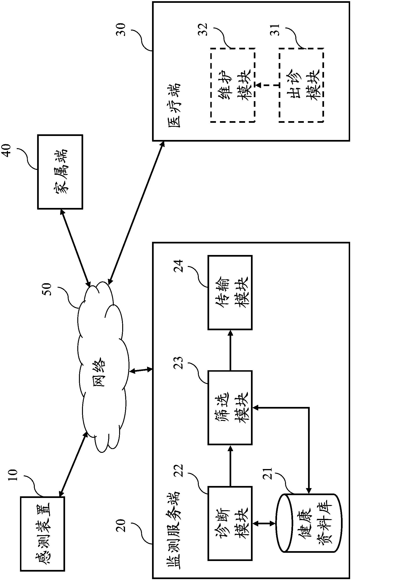 Global positioning rescue system and method based on cloud