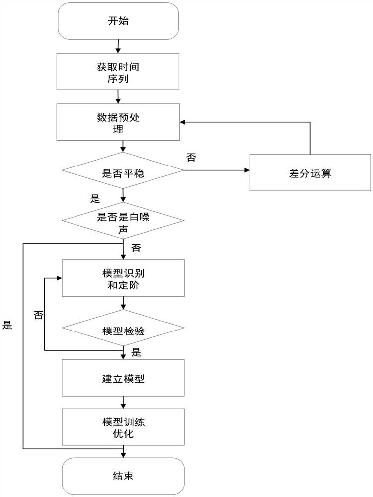 Enterprise energy saving method based on enterprise life cycle