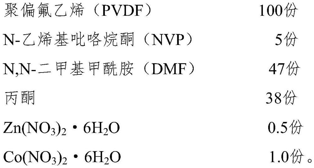 Zn-Co-MOF/PVDF nanofiltration membrane, preparation method and application