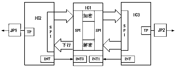 Encryption and decryption device for telecontrol 104 protocol network messages