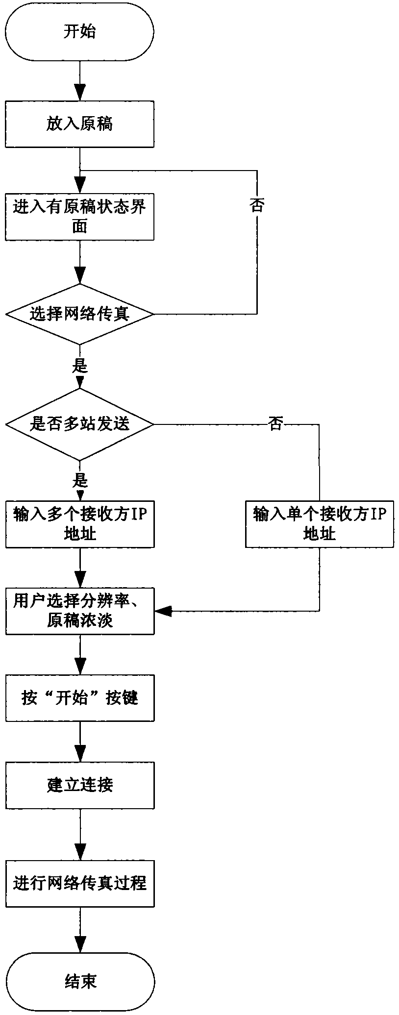 Network facsimile all-in-one machine capable of being operated in low-temperature environment and use method thereof