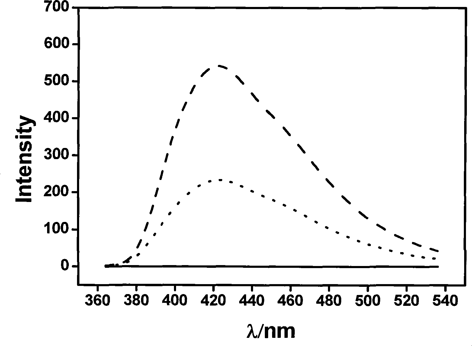 Method for detecting Hg&lt;2+&gt; with signal-off chemiluminescence method