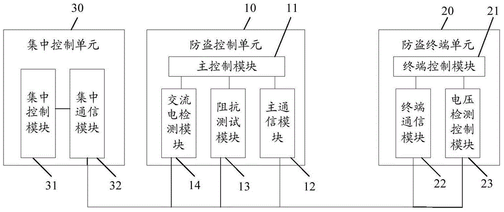 Cable antitheft system and corresponding cable antitheft method