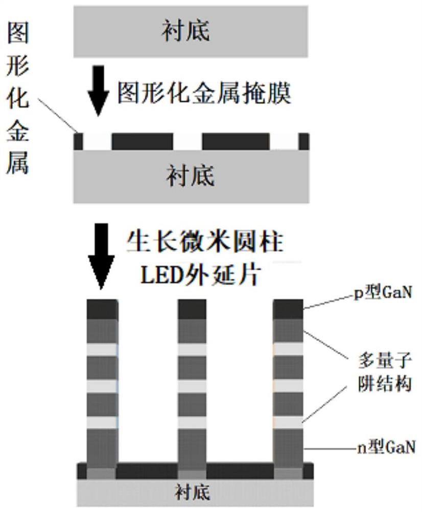 A kind of nitride led manufacturing method based on metal mask substrate