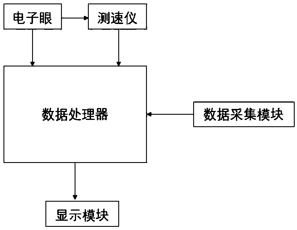 High toss act height detection system and correction system thereof