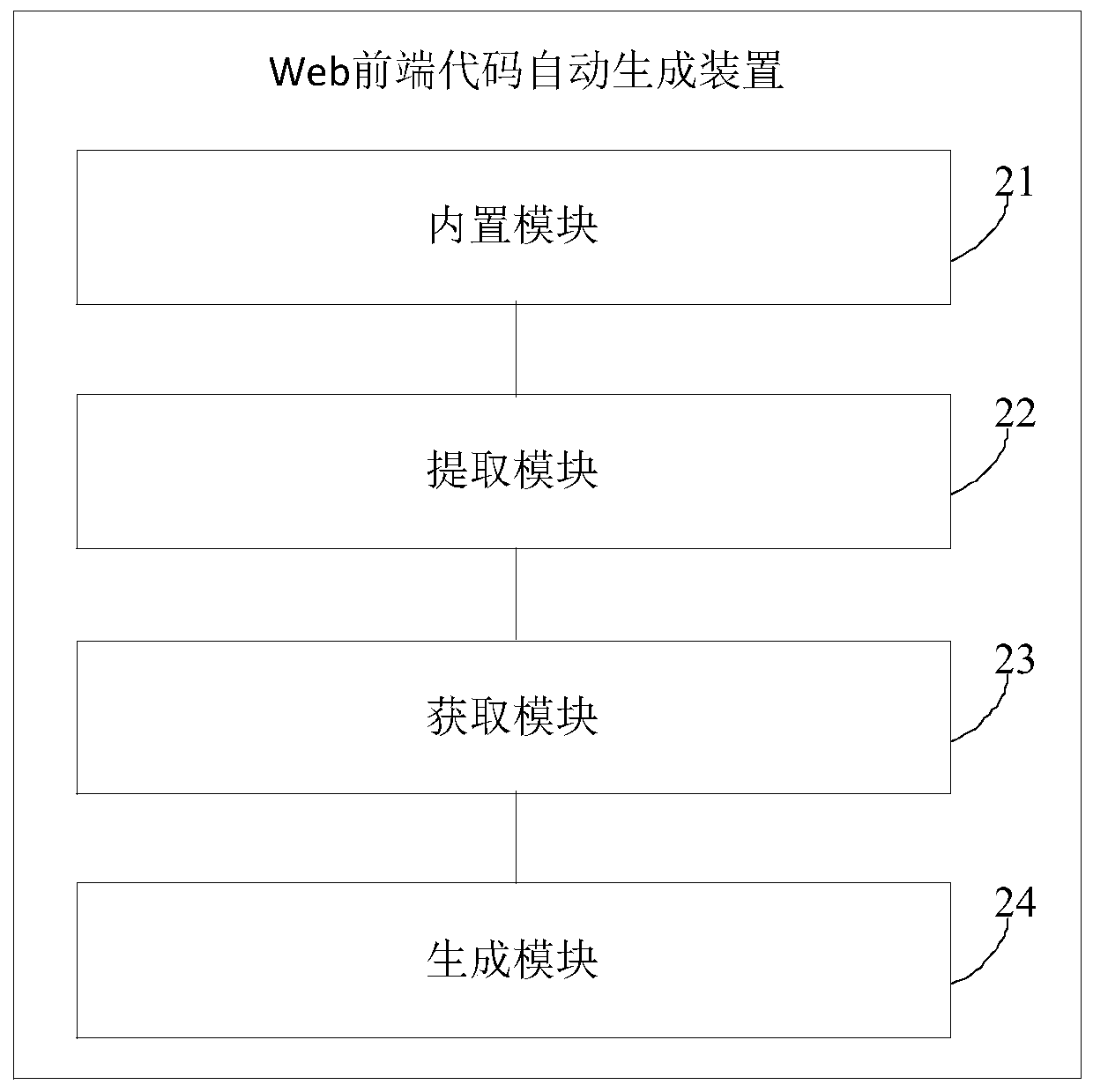 Web front-end code automatic generation method and device