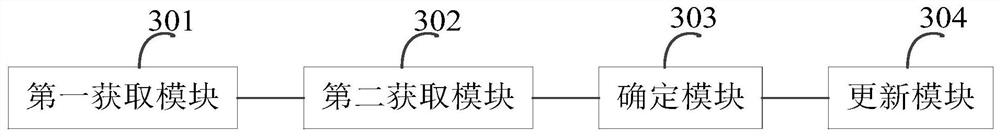 Base station location library establishment method and device, equipment and medium