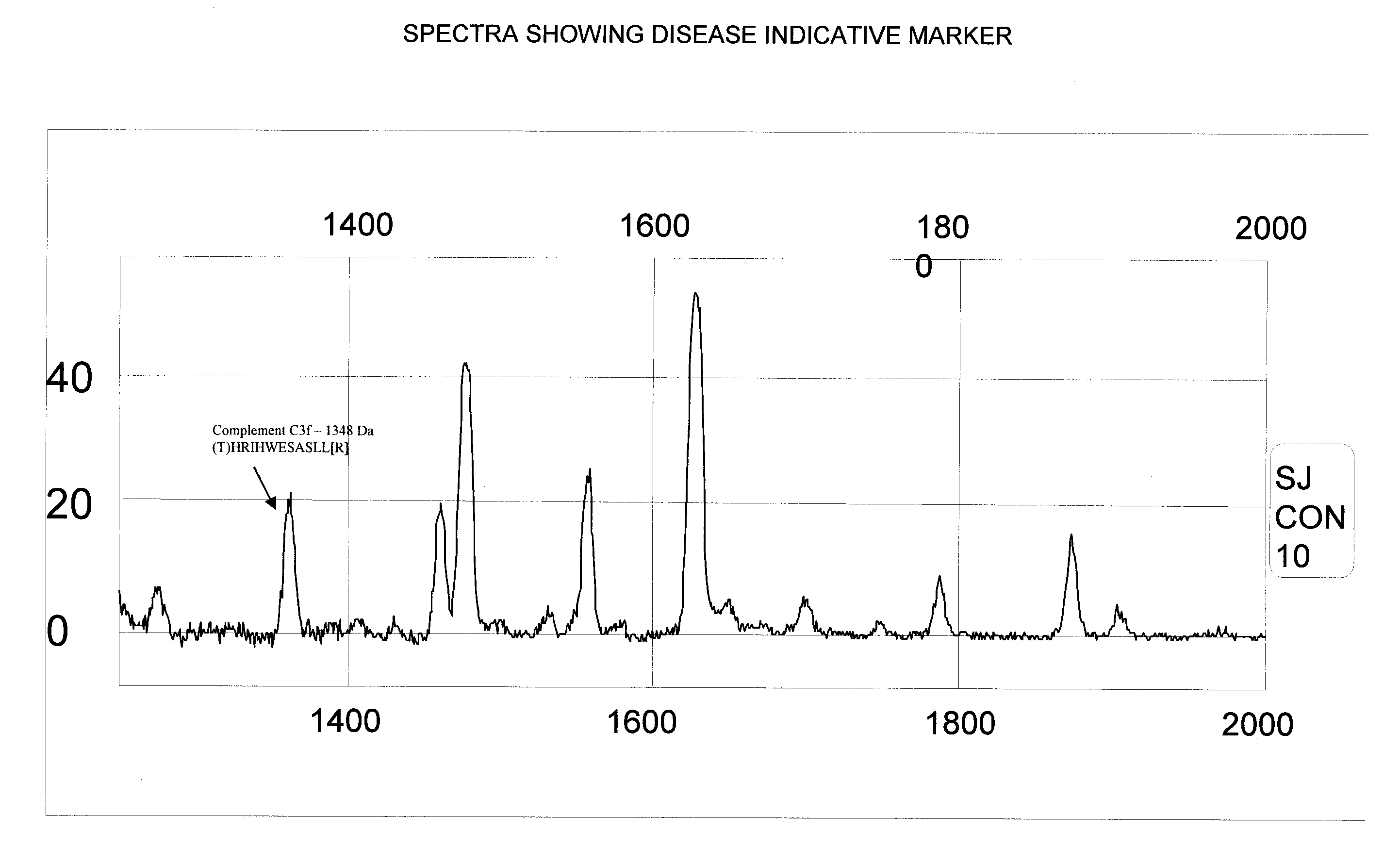 Biopolymer marker indicative of disease state having a molecular weight of 1348 daltons