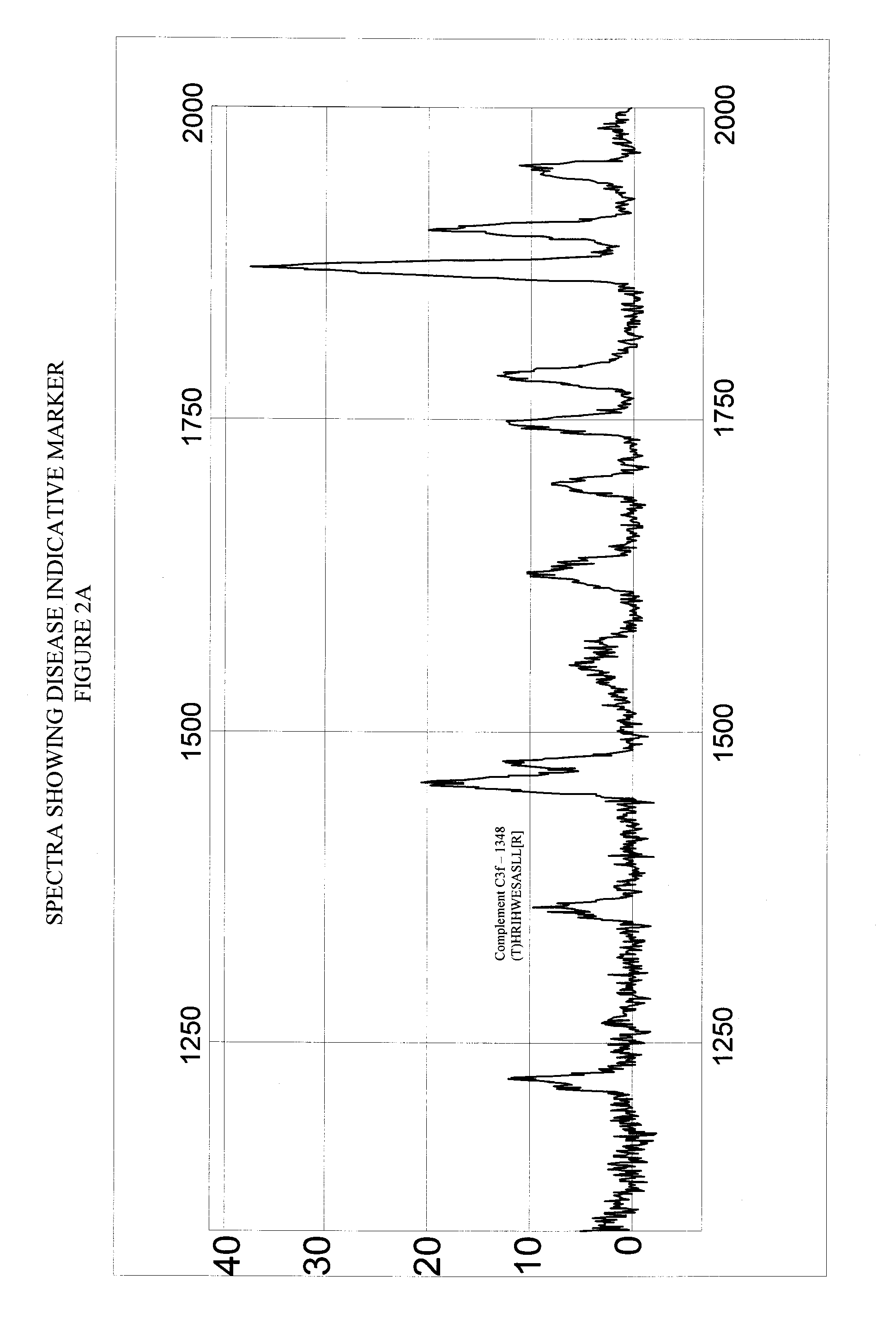 Biopolymer marker indicative of disease state having a molecular weight of 1348 daltons