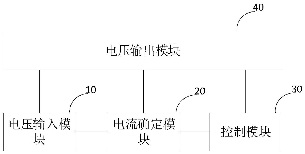 Voltage adjusting device, chip, power supply and electronic equipment