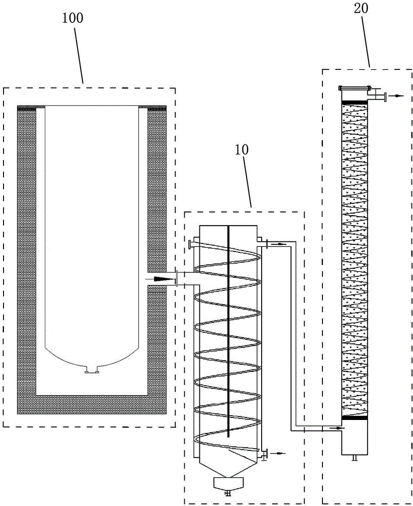 Dust removal device and dust removal method for high-temperature flue gas