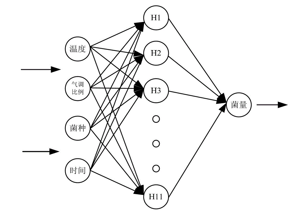 Prediction method for growth of putrefying bacteria in modified atmosphere packaged fresh chilled beef