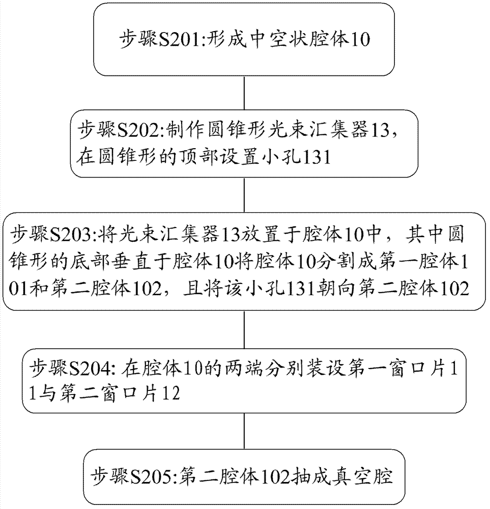 Device for restraining self-excitation in image-relaying laser amplifier and manufacture method thereof