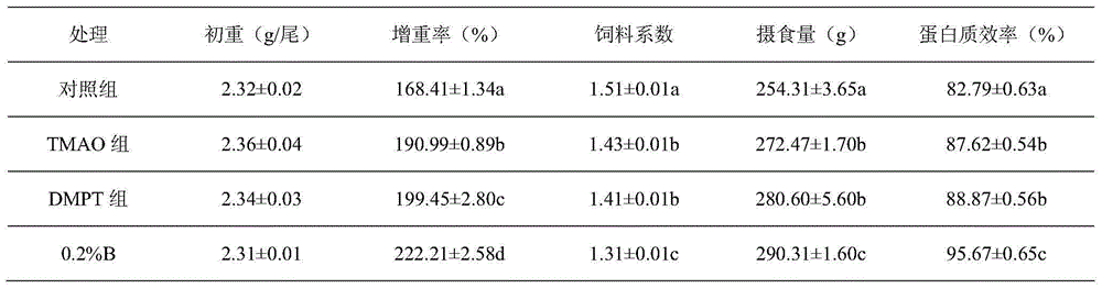 Feed inducing agent for aquatic feed
