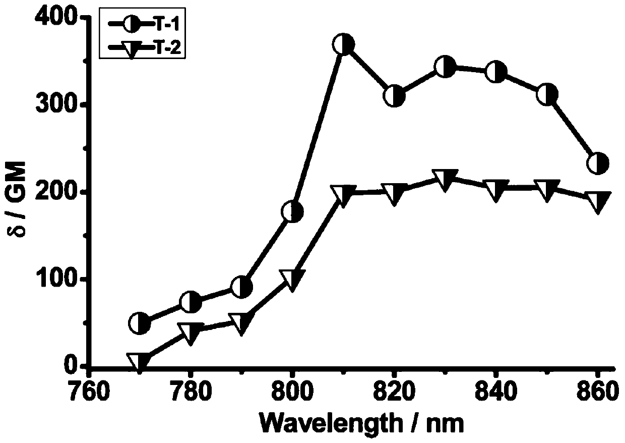 A kind of naphthalimide two-photon fluorescent dye, its preparation method and application