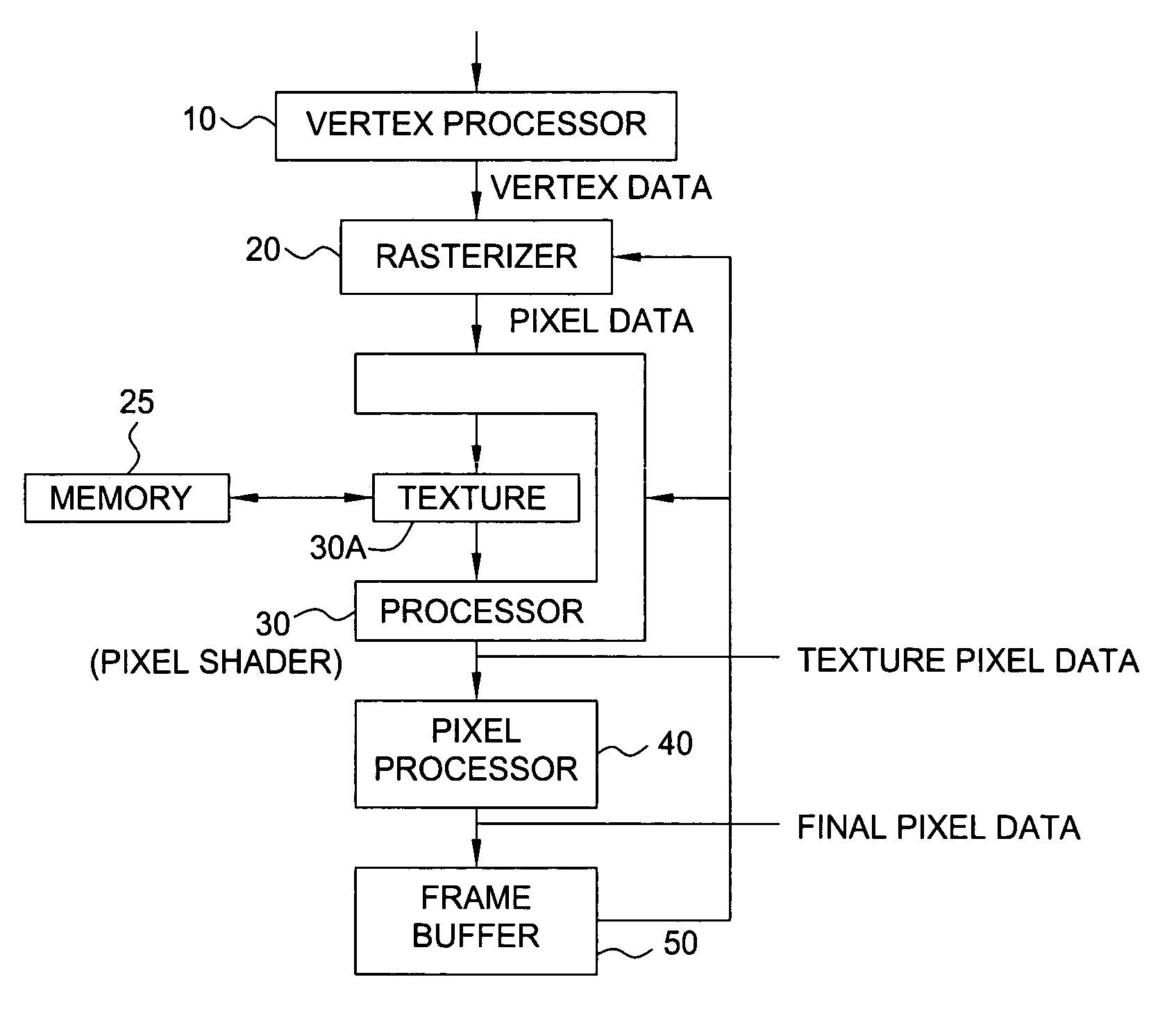 Method and system for scalable, dataflow-based, programmable processing of graphics data