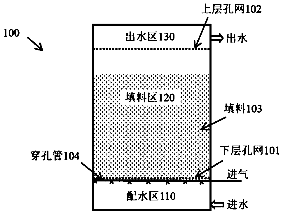 Carrier fixed bed bioreactor and water treatment system