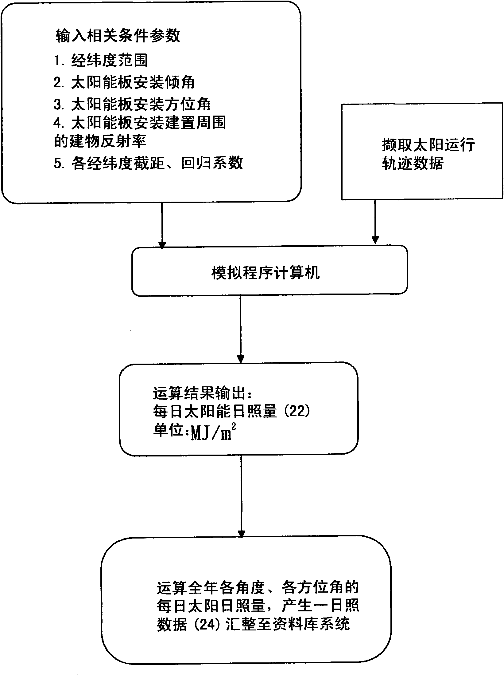 Guiding system for assisting installation of solar panel and guiding method thereof