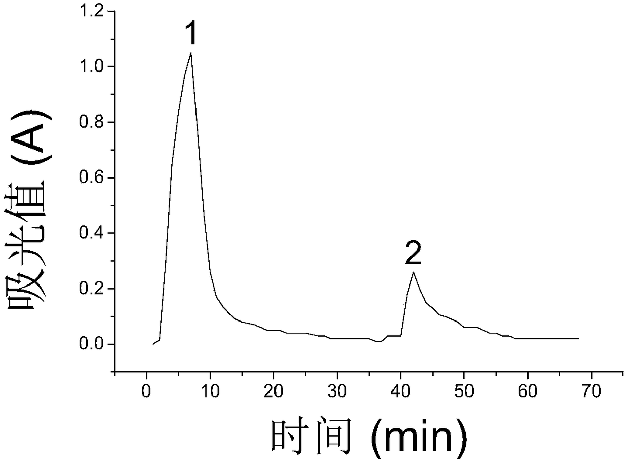 A kind of peony seed hypoglycemic peptide and its purification method and application